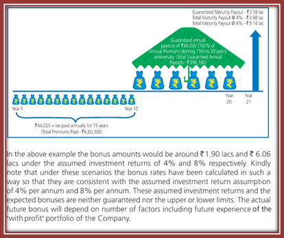 Aviva Dhan Nirman